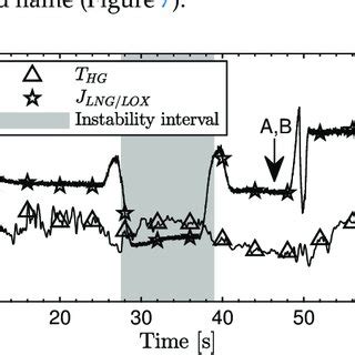 Combustion chamber gas-side temperature at the measurement ring, and ...