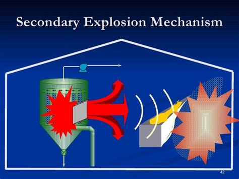 Dust Explosion Prevention