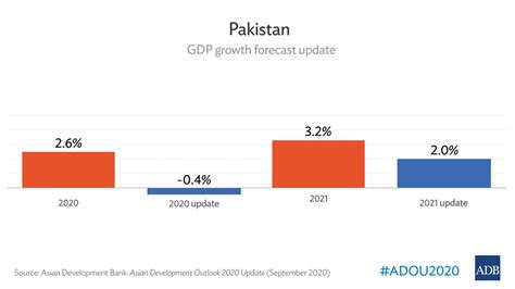 Pakistan Gdp Ranking 2023 Draft - PELAJARAN