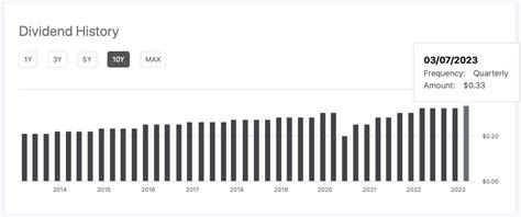 InsideArbitrage March 2023 Mid-Month Update – New Position and First Horizon Arbitrage ...