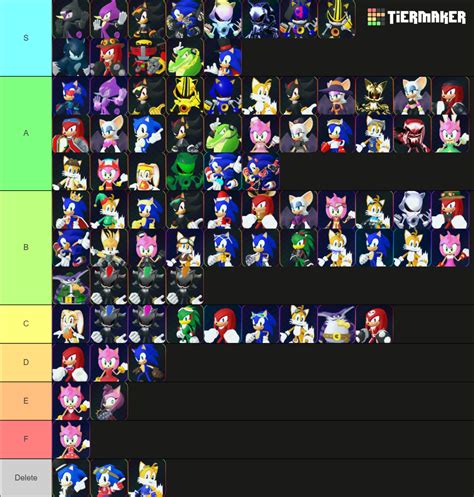 All Sonic Speed Simulator Skins and Characters Tier List (Community ...