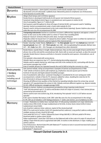 AQA GCSE Mozart Clarinet Concerto- Full Analysis Pack | Teaching Resources