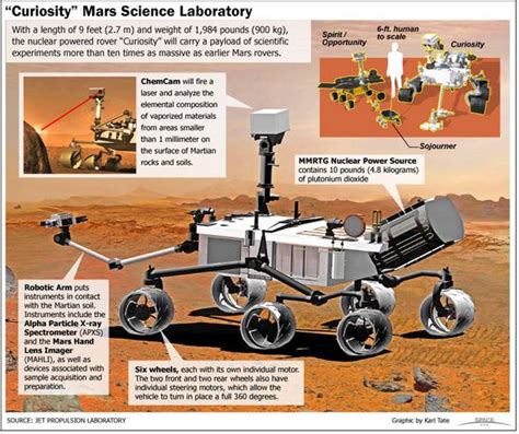 NASA's Huge Mars Rover Curiosity: 11 Amazing Facts | Space