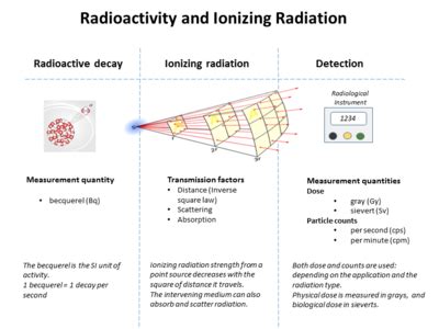 Radiometric calibration - Wikipedia