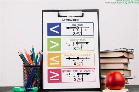 INEQUALITIES POSTER, Inequalities Symbols, Educational Posters, Math ...