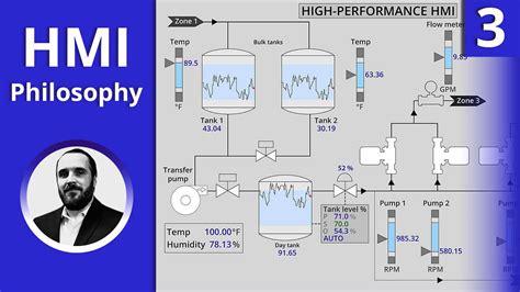 HMI Philosophy | Development of High-Performance HMI - RealPars