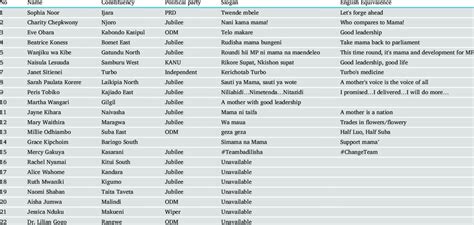 Elected female Members of National Assembly and their campaign slogans ...