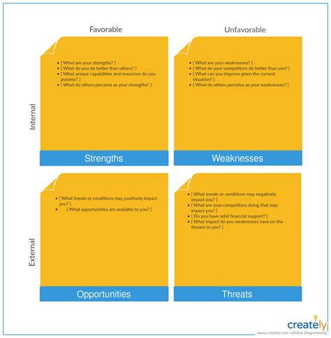 7 Visual Brainstorming Techniques to Generate Ideas Super Efficiently