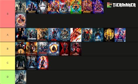 MCU Movies Ranked Tier List (Community Rankings) - TierMaker