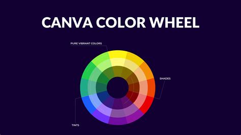 Color Wheel Color Theory And Calculator Canva Colors In Logo | My XXX ...