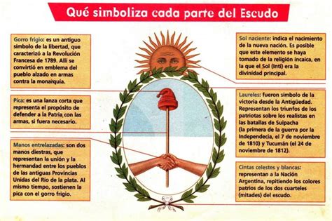 Miguel Saredi: "Hoy es el día del Escudo Nacional, siempre debemos recordar nuestros símbolos ...