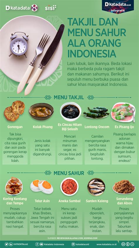 Takjil dan Menu Sahur ala Orang Indonesia - Infografik Katadata.co.id