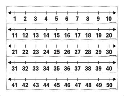 Printable Number Line 1 to 50 Large - Class Playground