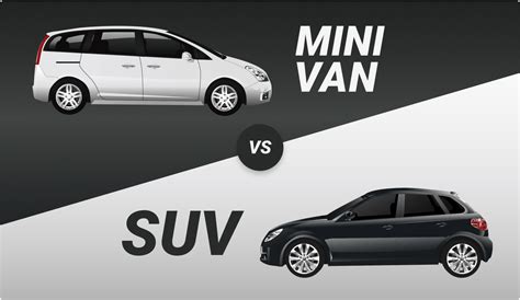 Minivan vs. SUV – Upkeepr