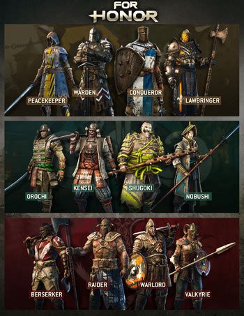 For Honor / Characters - TV Tropes