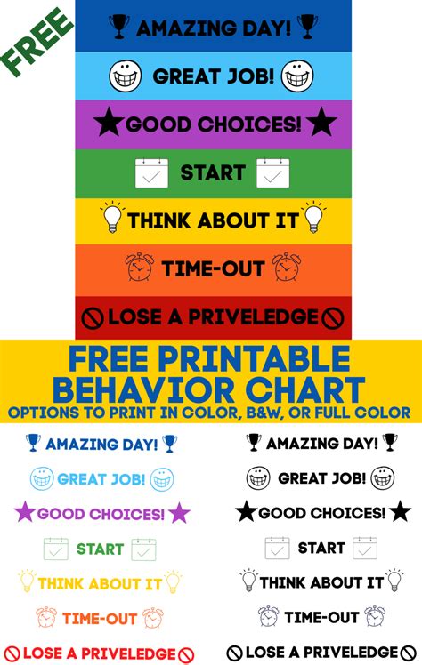 Behavior Checklist