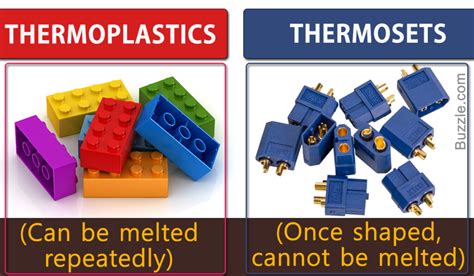 Thermoset vs thermoplastic – John Crowhurst