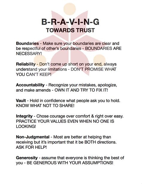 Brene Brown Anatomy Of Trust Handout