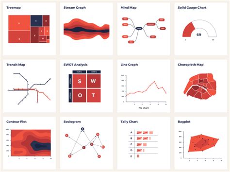 Catalog of visualization types to find the one that fits your dataset ...