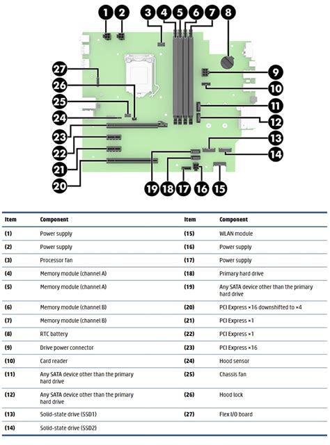 HP EliteDesk 800 G6 Tower – Specs and upgrade options