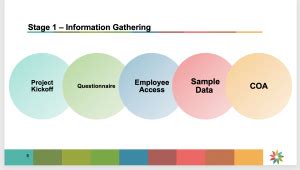 How Long Does ERP Implementation Take? - Paapri Cloud Technologies