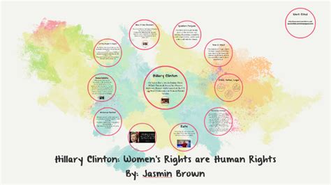 Hillary Clinton: Women's Rights are Human Rights (English) by Jasmin Brown