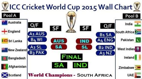 ICC World Cup 2015 Predictions Latest Standings and ResultsThe pool ...