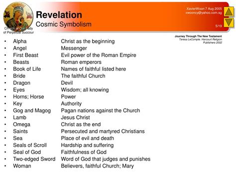 Symbols In Revelation Chart