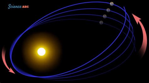 Gravity Speed: What Is The Speed Of Gravity?