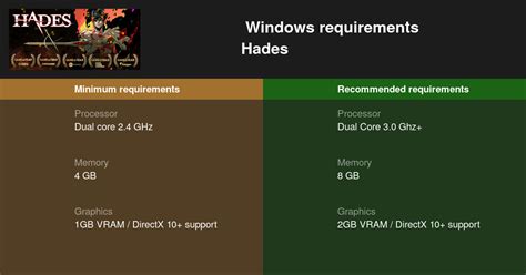 Hades System Requirements — Can I Run Hades on My PC?