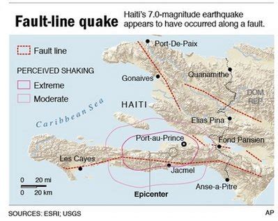 HAITI EARTHQUAKE 1-12-2010