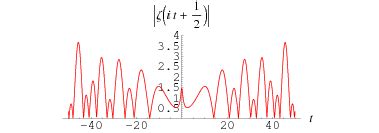 Riemann Zeta Function Zeros -- from Wolfram MathWorld