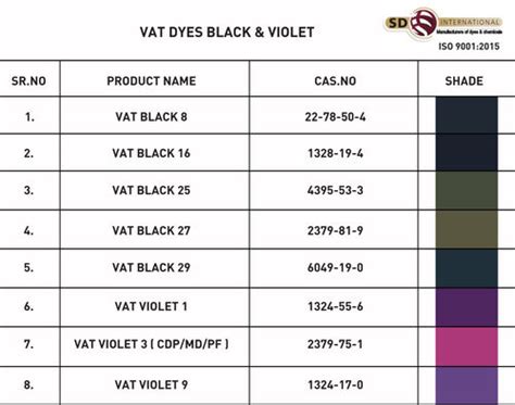 Vat Dyes Application: Textile at Best Price in Mumbai | S D International