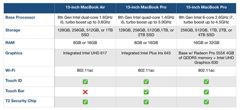 Here's how the 2019 MacBook Air and MacBook Pro compare - 9to5Mac