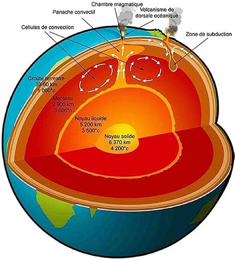 New Theory Explains How Earth’s Inner Core Remains Solid Despite ...