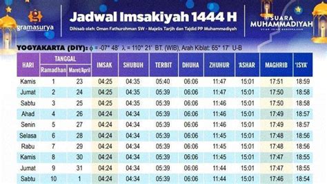 Jadwal Imsak dan Buka Puasa Daerah Lima Puluh Kota Sumatera Barat Selama Ramadhan 2023 ...