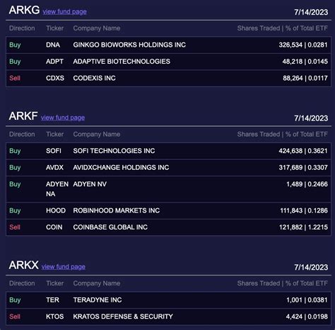 Ark Invest Daily (@ArkkDaily) / Twitter