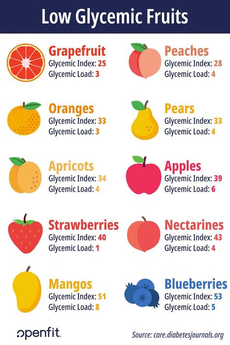 Treat Yourself With These 10 Low Glycemic Fruits #LowGlycemicDinner in 2020 | Low glycemic ...