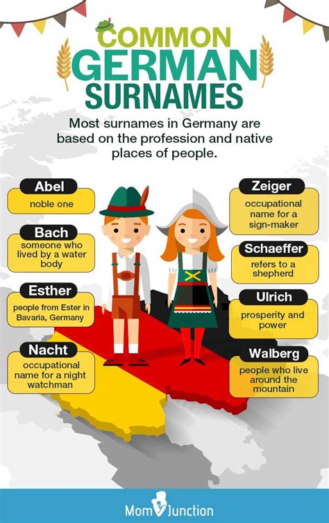 200 Top German Last Names Or Surnames With Meanings