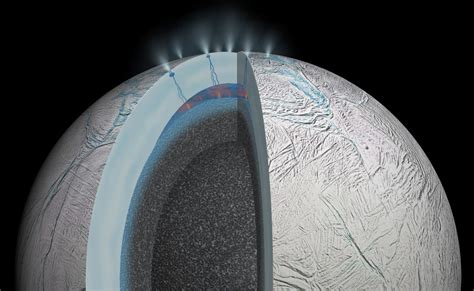 Hydrothermal activity in subsurface ocean of Saturn’s moon Enceladus ...