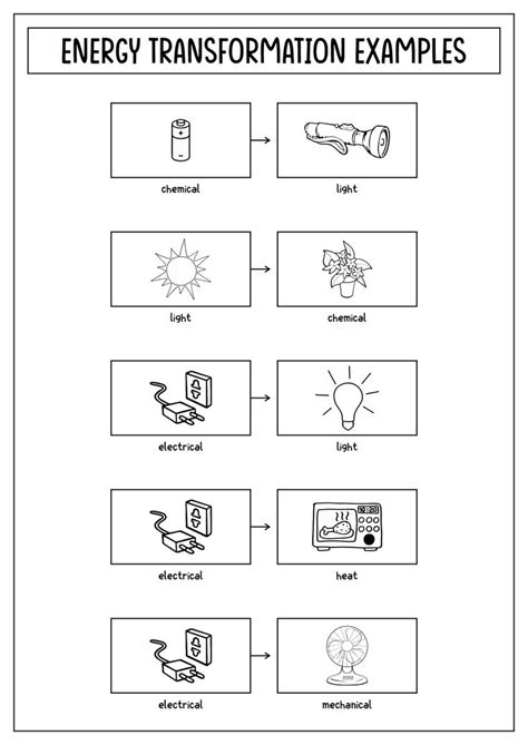 19 Types Of Energy Transfer Worksheet | Energy transformations, Science ...