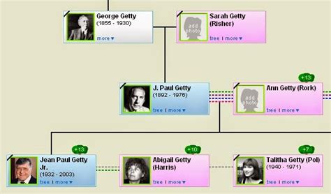 Twilight Language: A Getty Dies in the Hollywood Hills, near Mulholland Drive