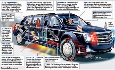 7 mind blowing safety features of Cadillac One the Presidential Limo