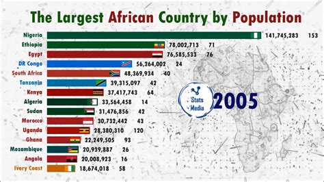 Top 20 Largest Countries By Population