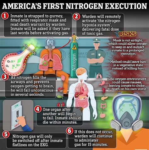 Supreme Court rules nitrogen hypoxia execution of Kenneth Eugene Smith WILL go ahead tomorrow ...