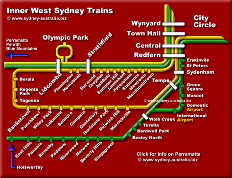 Sydney Inner City West Train Stations