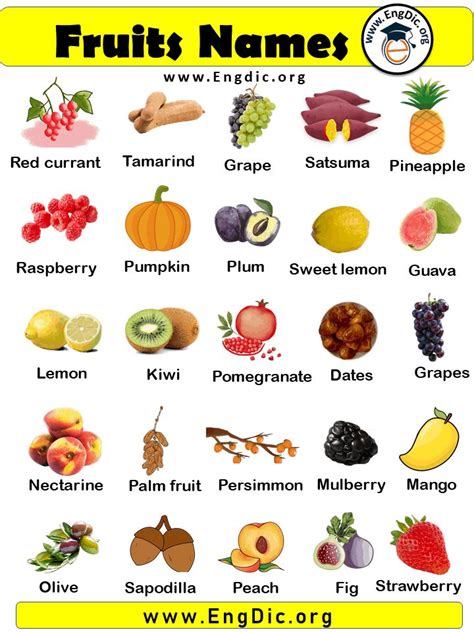 10 Fruits Name with Pictures, Fruits Name List in 2022 | Fruits name ...