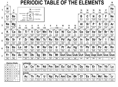 Periodic table of the elements | Chemistry periodic table, Periodic ...