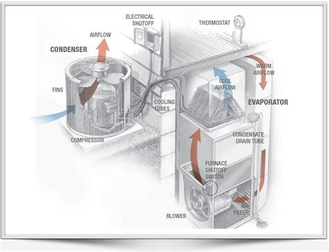 Hvac Systems new: Air Flow Diagram Hvac System