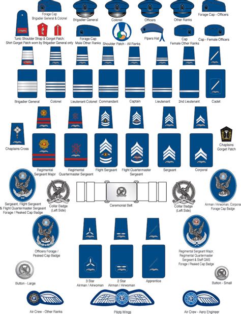 Ireland - Air Corps Rank Insignia